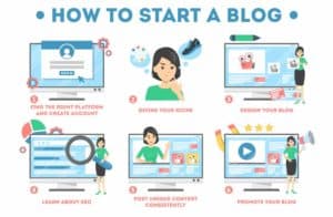 How to create a WordPress Blog